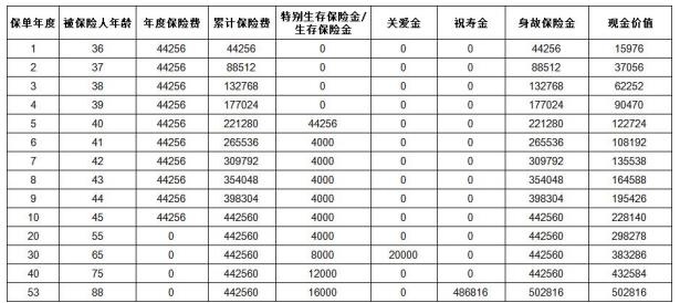 太平鑫福金生 B 款年金保险怎么样？好吗？怎么领取？条款！