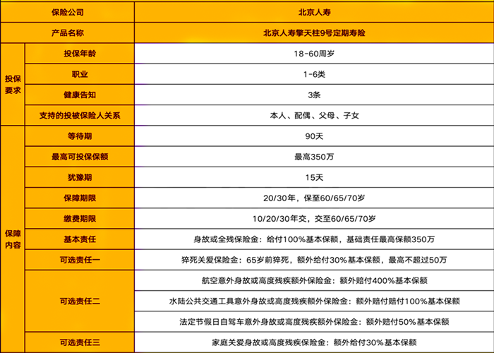 北京人寿擎天柱9号定期寿险怎么样？可带病投保！附最新报价表