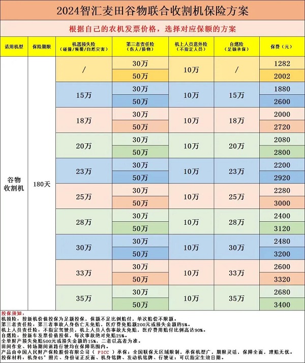 2024年玉米收割机保险怎么买？玉米收割机的保险一般在哪里买？