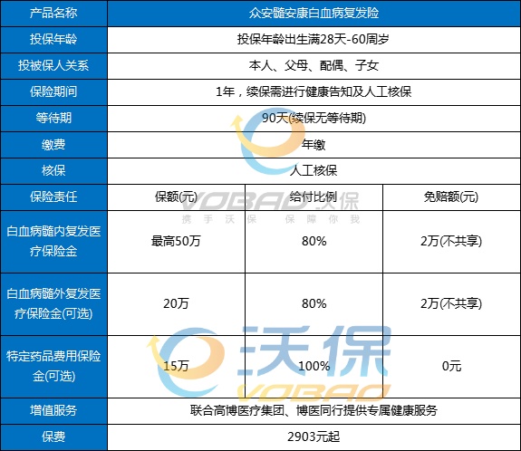 众安髓安康白血病复发险真的假的？该不该买？能在哪买？