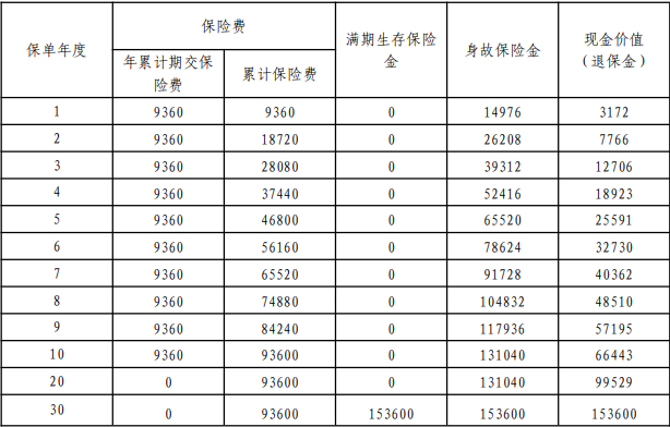 平安智盈同行(2025)两全保险介绍，投保案例+费率表+产品特色