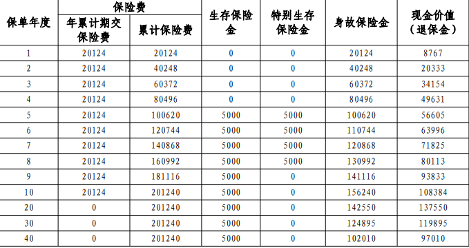 平安盛世鑫享(2025)年金保险测评，附养老钱收益一览表+案例演示