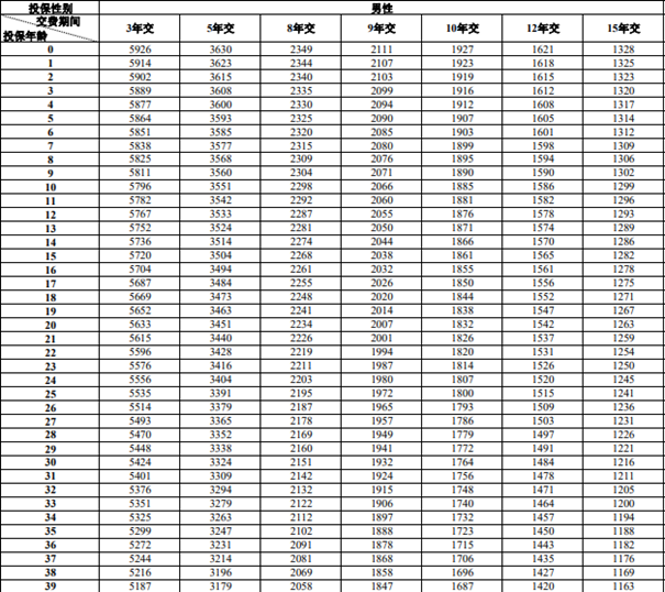 平安盛世鑫享(2025)年金保险测评，附养老钱收益一览表+案例演示