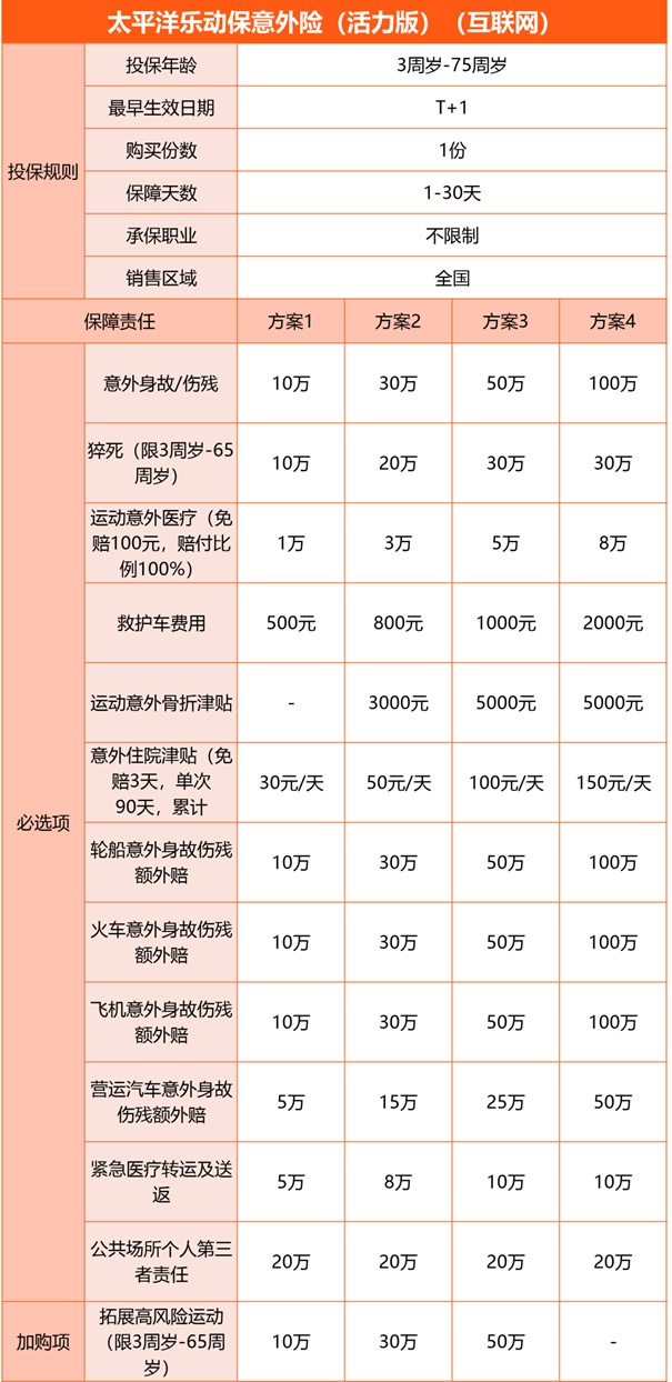 短期运动意外保险怎么赔付？短期运动意外保险如何购买？