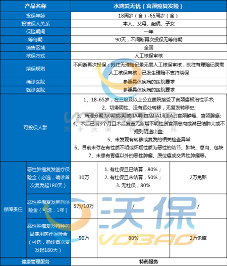 宫颈癌复发险怎么买(2024年最新权威解答，附宫颈癌复发险)