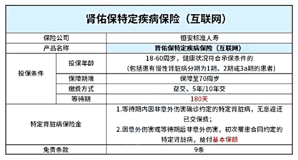 肾保险怎么买划算？2024年推荐恒安标准肾佑保特定疾病保险