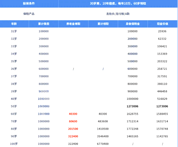 养老保险产品排名，2024年高收益养老金排名+产品推荐