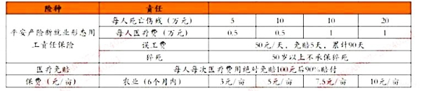 2024家庭农场保险怎么买？家庭农场农业保险多少钱一年？