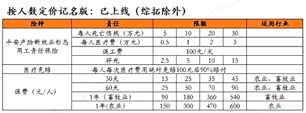 2024家庭农场保险怎么买？家庭农场农业保险多少钱一年？