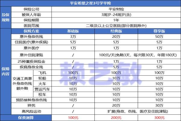 平安希望之星3号学平险值得买吗（2024年平安爆款学平险最新介绍）