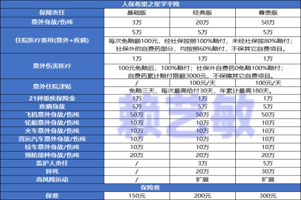 人保希望之星学平险值得买吗（2024年人保热卖学平险最权威测评）