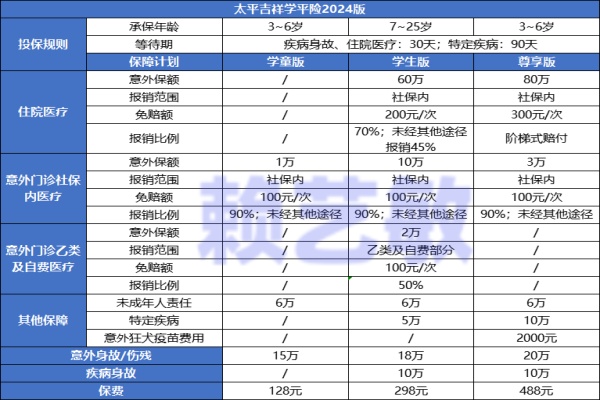 太平吉祥学平险2024版值得买吗（太平人寿热门学平险全新上市）