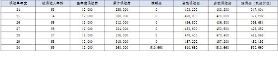 友邦优享未来（2024）B款两全保险怎么样？好吗？附投保案例！