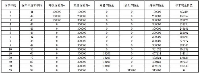 上海人寿稳赢添添恒盈版A款养老年金保险产品介绍,条款怎么样