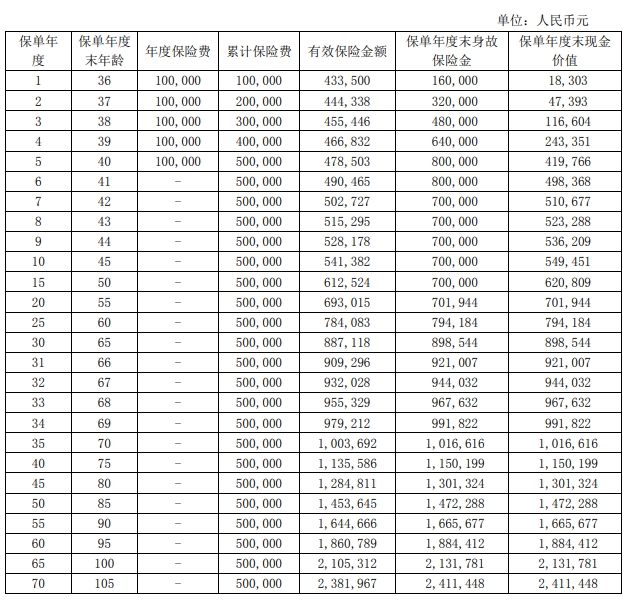 英大人寿金禧传家终身寿险产品介绍，条款怎么样？领多少钱？