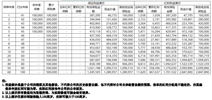 中意一生中意(尊享版)终身寿险怎么样？值得买吗？案例演示