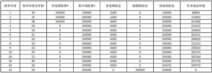 上海人寿稳赢添添恒盈版B款养老年金保险产品介绍,收益怎么样