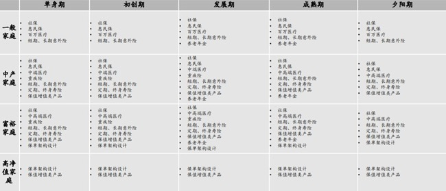 慧择发布《中国家庭保险配置模型原理及运用报告》中高端医疗险将成主要医疗解决方案