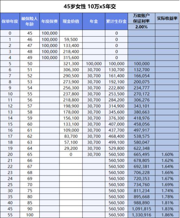 新华裕如意智赢版年金保险产品介绍，收益怎么样?案例演示+条款