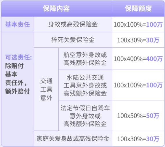 北京人寿擎天柱9号定期寿险产品介绍，在哪里买＋投保入口