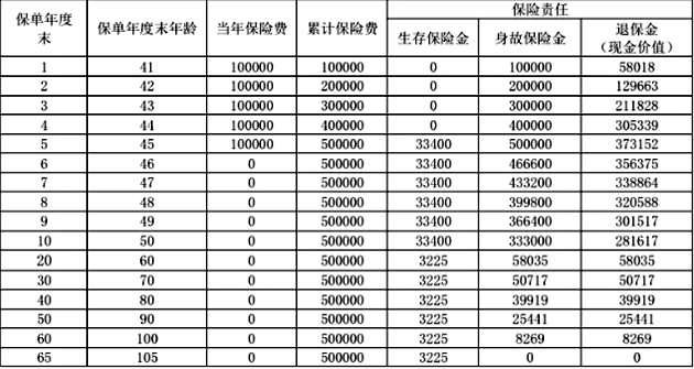 国民蚂蚁盈利宝B款年金保险(互联网专属)介绍，养老钱+费率表+特色