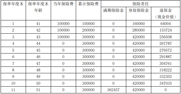 国民e选B款两全保险(互联网专属)介绍，交3年满期收益案例解读+特色