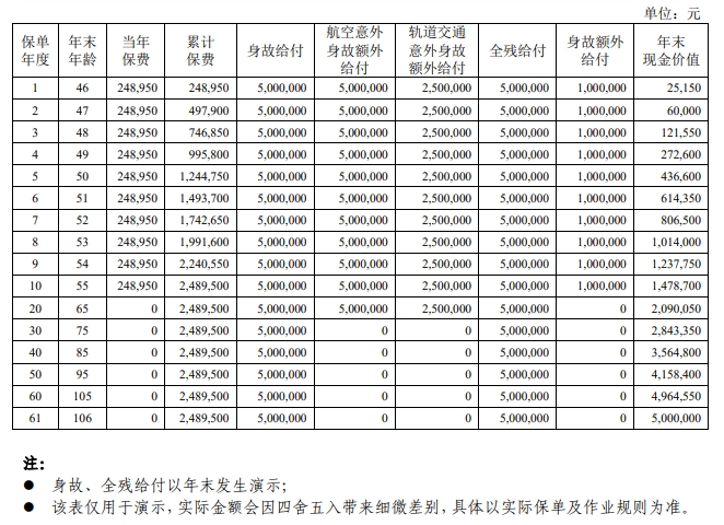 中荷荣耀世家(臻世版)终身寿险怎么样？产品介绍+案例演示