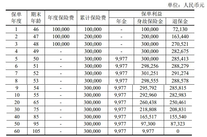 稳定资金流，中银三星中银添财二号年金保险怎么样？值得买吗