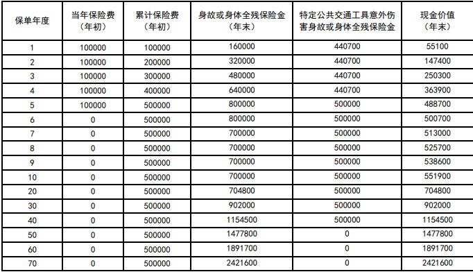 新华人寿福欣世家终身寿险产品介绍，条款保什么＋收益测算