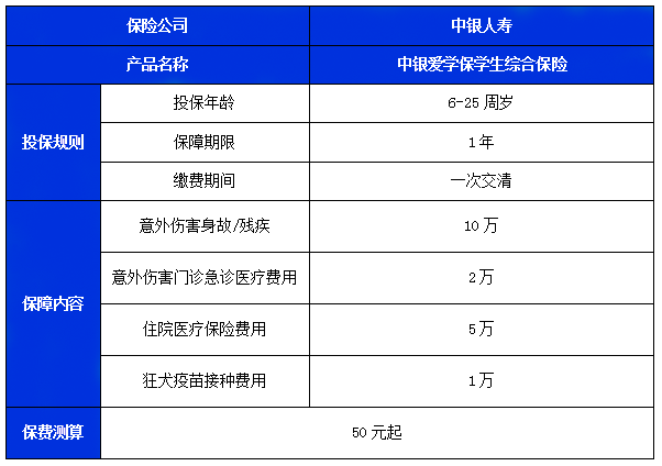 中银爱学保学生综合保险怎么样?多少钱一年?在哪买?