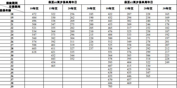 平安平安如意全能(2025)两全保险介绍(2024年最新价格费率表解答)