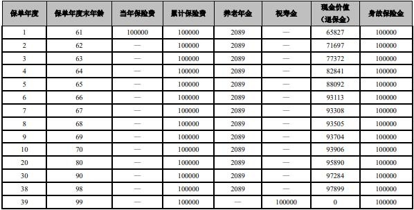 大家养老鑫享久久（双子星 A）养老年金保险怎么样？附领钱案例！