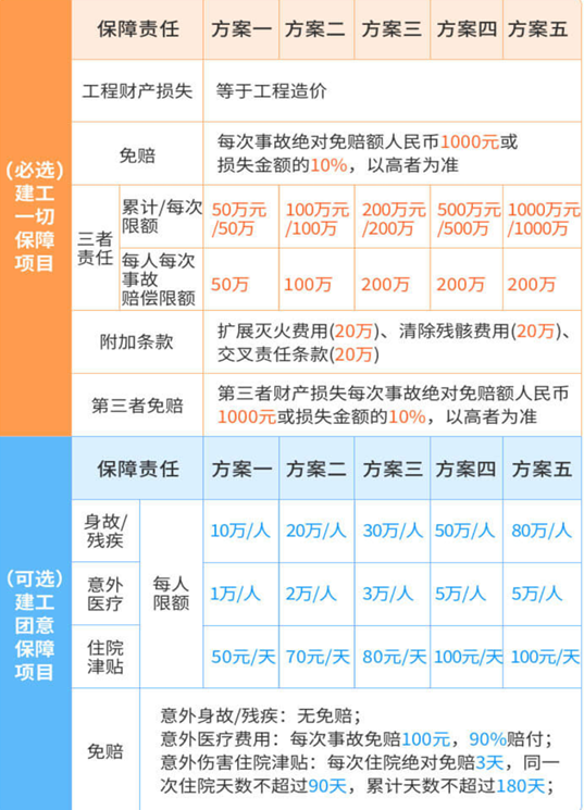 华泰室内装修保保险怎么样？靠谱不(2024年最新权威解答)