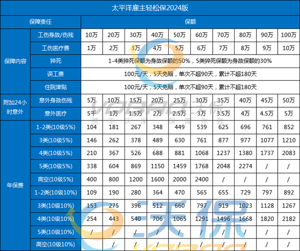 个人雇主责任险哪家保险公司好(2024年最新雇主责任险大比拼)