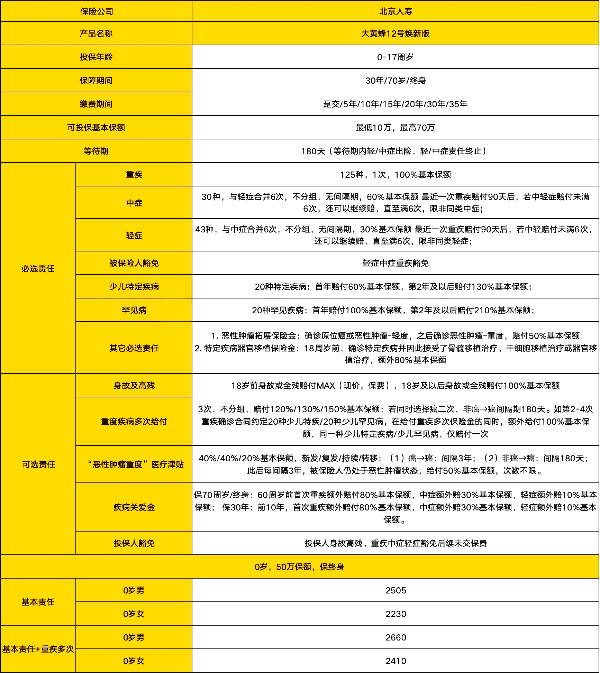 穷人可以买什么重疾险?穷人有必要买重疾险吗?