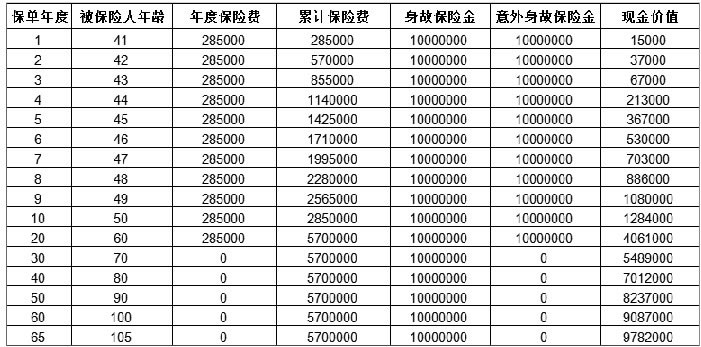 太平卓越传家2024终身寿险怎么样？千万身价多少钱？怎么买？