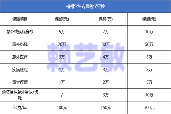 梅州的学平险在哪里买最好？2024广东梅州学生保险一年多少钱？