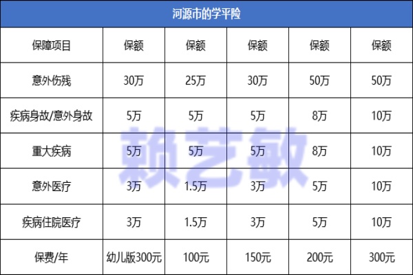 河源的学平险怎么买？2024广东河源的学平险100元起在哪里缴费？