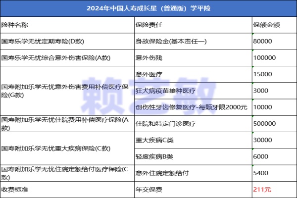 2024年中国人寿成长星（普通版）学平险怎么样？211元赔多少钱？