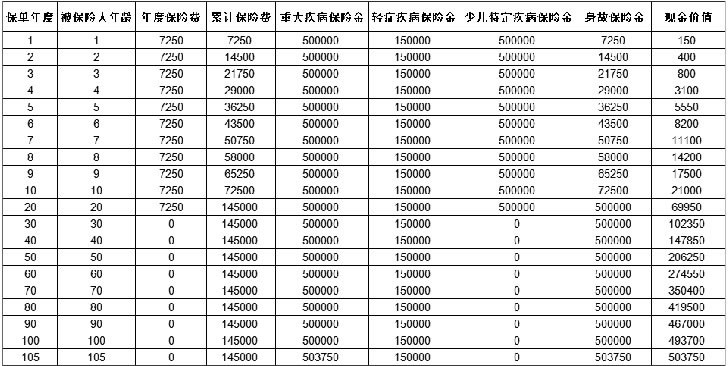 太平福禄娃2024终身重疾险怎么样?20年后拿多少钱+少儿特疾额外赔