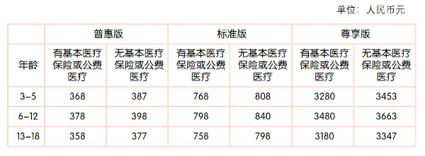 2024平安最新的少儿近视防治保险