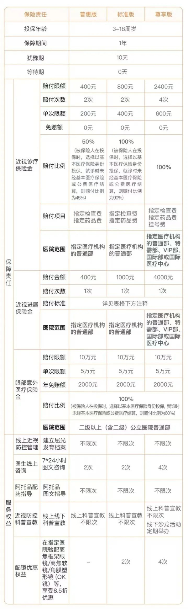 2024平安最新的少儿近视防治保险