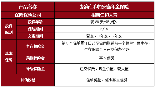 招商仁和招安鑫年金保险产品介绍，附3年交现金价值收益一览表+特色