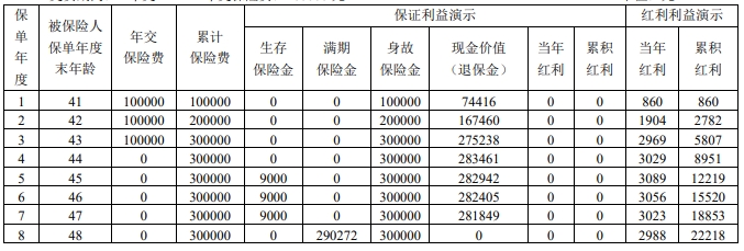 招商仁和招悦盈年金保险（分红型）怎么样？值得买吗？适合谁？