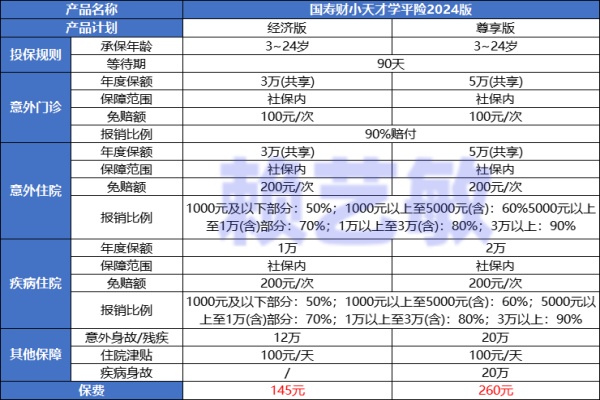 国寿、平安、太平洋哪家的学平险更划算？性价比更高？2024价格表