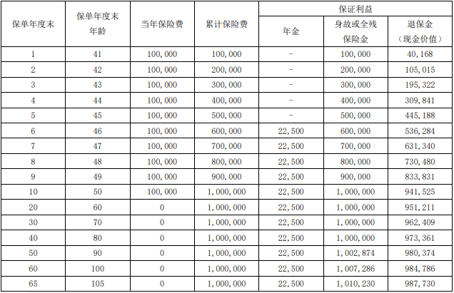 瑞众金满堂(典藏版)年金保险怎么样?收益如何?现金价值+条款