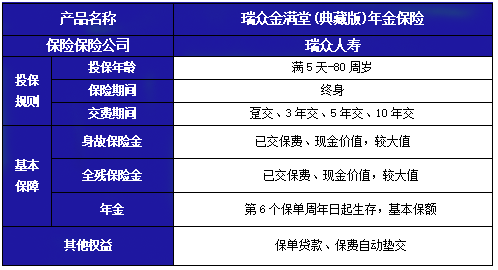 瑞众金满堂(典藏版)年金保险怎么样?收益如何?现金价值+条款