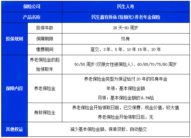 民生鑫有所依(驻颜光)养老年金保险怎么样?收益好吗?现金价值