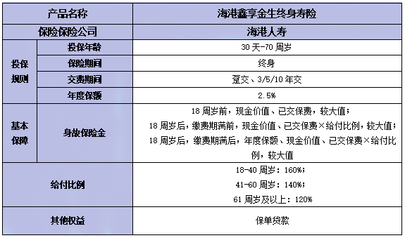 海港鑫享金生终身寿险怎么样?5年交收益如何?现金价值+案例