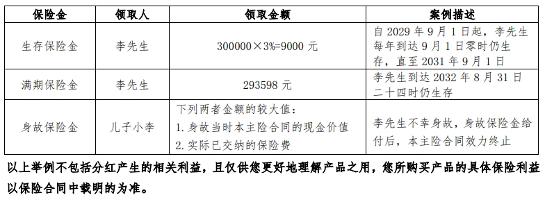 招商仁和招盛盈年金保险（分红型）领多少钱？条款保障+利益